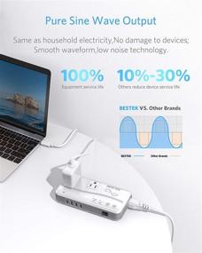 img 1 attached to 🔌 Ultra-Quiet BESTEK International Power Converter: Pure Sine Wave Voltage Adapter 100-240V to 110V - Universal Travel Adapter and Converter for Europe/UK/China/Australia and More