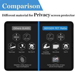 img 1 attached to 🔒 BERSEM Privacy Screen Protector for iPad Pro 12.9 inch (2021/2020/2018) - Anti Glare & Anti Spy, Matte Film Landscape Privacy with Pen Compatibility & Easy Installation Kit