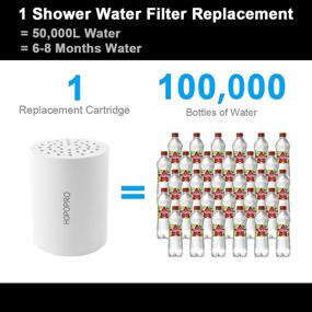 img 1 attached to 💧 Revitalizing Shower Water Filter Replacement | Hopopro 18 Stage Universal High Output Cartridge: Eliminate Chemicals, Chlorine, and Restore PH Balance
