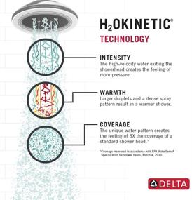 img 1 attached to Chrome 5 Setting 💦 Contemporary H2OKinetic Showerhead by Delta