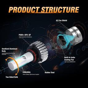 img 2 attached to Auxbeam Headlights Headlight Conversion Bridgelux