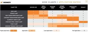 img 1 attached to Mishimoto MMCLAMP 325T нержавеющая сталь постоянного натяжения
