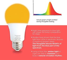 img 3 attached to 🌙 Enhancing Sleep Quality: Innovative Blocking Light Healthy Nursery Replacement