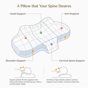 img 3 attached to 🌙 Сагин ортопедическая подушка для шейки матки из пены с эффектом памяти: идеальный комфорт для спящих на боку/спине/животе с контурной поддержкой, включает 2 съемных подушечных чехла, подлежащих стирке.