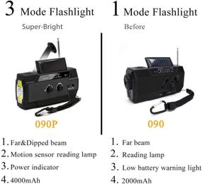 img 2 attached to [2021 Newest] Emergency-Hand-Crank-Radio: Portable Weather Solar Radio with Motion Sensor Reading Lamp, LED Flashlight, SOS Alarm, and Cell Phone Charger – AM/FM/NOAA (Black, 4000 mAh)
