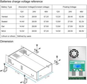 img 3 attached to 🔌 PowMr 60 amp Auto MPPT Charge Controller: Max 160VDC Input, LCD Backlight for Lead-Acid & Lithium Battery Charging