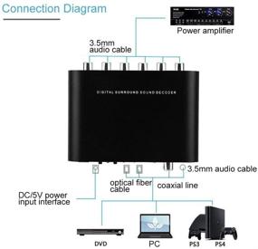 img 1 attached to 🔊Цифро-аналоговый преобразователь аудиосигнала DAC: Премиумный декодер 5.1-канального звука для PS3 HD DVD PS4 - Оптическое волокно и коаксиальный адаптер звука.