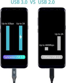 img 3 attached to 🔌 Syncwire USB Type C Cable [2 Pack, 3.3Ft] - Fast Charging & Sync Nylon Braided USB A to USB-C Charger Cord for Samsung Galaxy S10/S9/S8 Plus/Note 9/8, Nintendo Switch, LG V30, V20, G6, G5