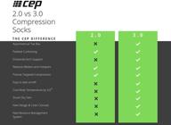 cep forearm support compression sleeves for men and women - pair of forearm sleeves for enhanced performance логотип