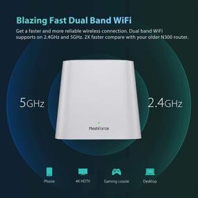 img 1 attached to 📶 Meshforce M3 Mesh WiFi System: High Coverage Mesh Router for Wireless Internet - Ideal for 6+ Room Homes! Parental Control, Easy Plug-in Design, WiFi Router Replacement (1 WiFi Point & 2 Dots)