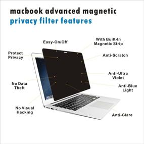 img 2 attached to Magnetic Privacy 13 Inch MacBook Version