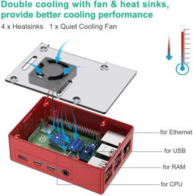 img 2 attached to 🔴 "Ingers Комплект корпуса Raspberry Pi 4 из алюминия - Включает вентилятор, блок питания, теплоотводы, резиновые ножки - Красный