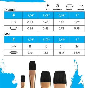 img 2 attached to 🖌️ Кисть для акварели Princeton Artist Brush - серия Neptune 4750 - искусственная белка - Кисть для акварели - Акварель - Размер 1/2 дюйма