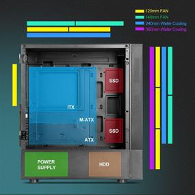 img 1 attached to 🖥️ Корпус игрового ПК Vetroo A03 Mid-Tower ATX с 3 предустановленными вентиляторами ARGB/PWM, контроллером, закаленным стеклянным дверцей, передней сеткой для высокой вентиляции воздуха, фильтром от пыли, готовностью к воздушному/водяному охлаждению - черный