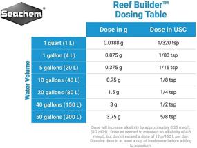 img 2 attached to 🐠 Reef Builder 600g / 1.3 lbs: Enhance Your Reef Aquarium with Ease