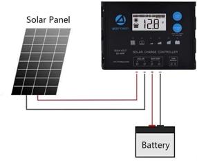 img 2 attached to 🌞 ACOPOWER ProteusX Waterproof Solar Charge Controller - 20A 12V/24V with LCD Display