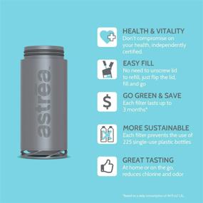 img 3 attached to 🚰 astrea ONE Premium Water Bottle Filter: NSF/ANSI Certified for Optimal Filtering (New & Improved)