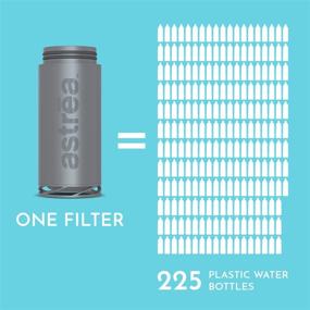 img 2 attached to 🚰 astrea ONE Premium Water Bottle Filter: NSF/ANSI Certified for Optimal Filtering (New & Improved)