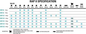 img 3 attached to 🔧 LEZYNE Rap II Compact Bike Tool - Anti-Corrosion CRV Bits, Hex & Torx, Ergonomic Side Plates, High Performance Bicycle Multi-Tool