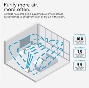 img 1 attached to 🌬️ Очиститель воздуха Vornado AC350: Мощный фильтр True HEPA, устраняет аллергены, дым, запахи, пыльцу, пыль, споры плесени, перхоть животных