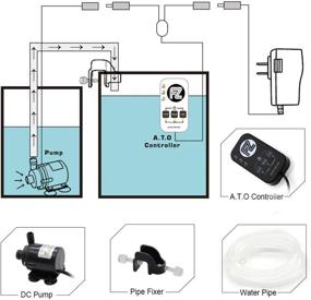 img 3 attached to FZone Smart ATO Aquarium Auto Top Off Water Refiller System with Triple Sensors and Intelligent SPT Algorithm