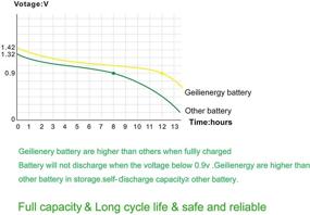 img 1 attached to 20-пакет перезаряжаемых батарей AA 600mAh 1,2 В GEILIENERGY для солнечных фонарей, солнечных ламп и садовых фонарей.