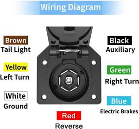 img 2 attached to 🔌 Efficient 7 Way RV Trailer Light Connector Socket: Poweka 7 Wire Harness Electrical Quick Converter Adapter with Mounting Bracket - Ideal for RVs, Trucks, Trailers, and Campers