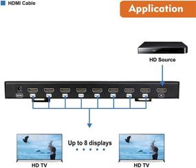 img 2 attached to 🔌 J-Tech Digital JTD4KSP0108: Премиум качество 4K HDMI Сплиттер для высоких разрешений до 4Kx2K 36-Bit Deep Color – 1x8 Распределительный хаб.