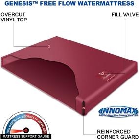 img 3 attached to 💦 Discover the Ultimate Comfort - INNOMAX Sanctuary Free Flow Full Wave Waterbed Mattress, Queen