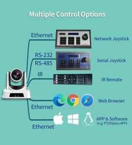 img 1 attached to 📷 SMTAV PTZ Camera: 3G-SDI, HDMI, IP Streaming Outputs | 30X + 8X Zoom | Video Conference Live Streaming Camera for Broadcast, Conference, Events, Church, School etc. (30X, White)