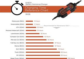 img 1 attached to 🔋 BLACK+DECKER BM3B: Powerful & Versatile 6V/12V Battery Charger/Maintainer - Includes Cable Clamps and O-Ring Terminals