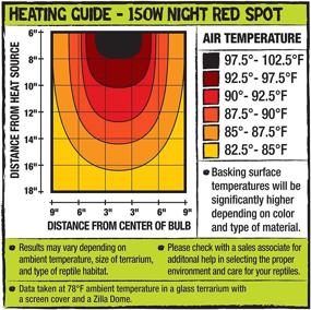 img 1 attached to Zilla Incandescent Bulbs Night Watts