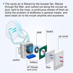 img 3 attached to 🌬️ 4WDKING Перезаряжаемое электрическое устройство для очистки воздуха с HEPA-фильтром для сна, активного отдыха на открытом воздухе и домашней работы - Портативное и повторно используемое, с дополнительными 10 шт. 5-слойными запасными фильтрами.