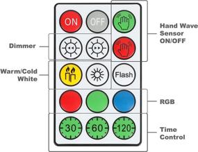 img 2 attached to 💡 Беспроводные светодиодные подсветки: переменные цвета RGB с пультом дистанционного управления - набор из 6 штук для кухонных шкафов