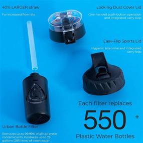 img 2 attached to 🚰 Hydro Flask Compatible Water Bottle Filter System - The Answer | Filter Straw Lid for Hydro Flask Bottles | American Made 5-Stage 2 Micron Filter Removes 99.9% of Tap Water Contaminants (32 & 40 OZ)