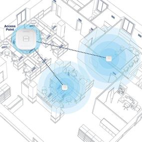 img 2 attached to 🔥 TRENDnet AC2200 Tri-Band PoE+ Indoor Wireless Access Point: High-Speed WiFi AC + WiFi N Bands, Wave 2 MUMIMO, TEW-826DAP, White