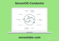 img 1 attached to SenseiOS Conductor review by Jerimiah Augustine