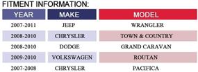 img 3 attached to 🚗 MAYASAF EGR Valve EGV1149: Efficient Exhaust Gas Recirculation Valve for Jeep Wrangler, Chrysler Town & Country, Pacifica, Dodge Grand Caravan, and VW Routan - Compatible 2007-2010 Models