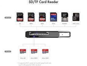 img 3 attached to 🔌 Versatile High Speed USB 3.0 Multiple Slots Portable Card Reader + OTG Type-C & Micro-USB Adapter Bundle - Ideal for Android, Windows, Mac, MacBook, Picture Frame, Raspberry PI, Surface Tablet, PC SD Card Dongle