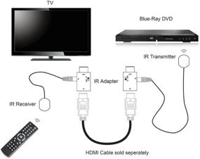 img 1 attached to 🎛️ Ensigear IR Remote Control Extender Kit (20ft) with HDMI Adapters, CEC & RCMM Pass Through