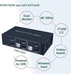 img 2 attached to 2-портовый двойной мониторный HDMI KVM переключатель с разрешением 4К @ 30 Гц, 2 USB 2.0 хаба, поддержкой беспроводной клавиатуры и мыши, переключение по горячим клавишам, без блока питания - в комплект входит 4 кабеля HDMI