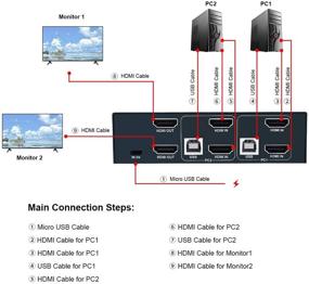 img 1 attached to 2-портовый двойной мониторный HDMI KVM переключатель с разрешением 4К @ 30 Гц, 2 USB 2.0 хаба, поддержкой беспроводной клавиатуры и мыши, переключение по горячим клавишам, без блока питания - в комплект входит 4 кабеля HDMI