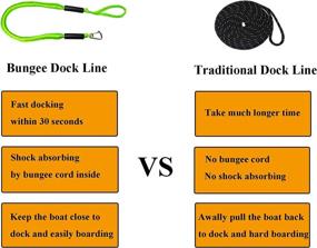 img 1 attached to ⚓️ Bungee Boat Dock Lines - 4ft Green Dockline Mooring Rope - Boat Accessories for Docking - PWC Shock Cords for Boats, Kayaks, Jet Skis, Pontoon, Canoe, Power Boats - Wave Runner, SeaDoo, Watercraft - Set of 2
