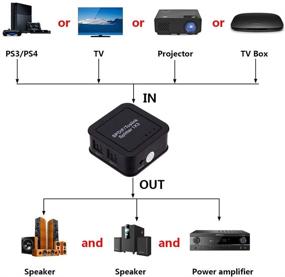 img 2 attached to 🔌 WJES 3-Way Digital Optical Audio Splitter SPDIF TOSLINK for PS3, Blu-Ray, DVD, and HDTV (1 Input, 3 Outputs)