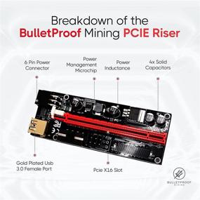 img 3 attached to Highly Durable BulletProof Mining Graphics Card PCIe Riser VER 009S: Efficient Bitcoin and Ethereum Mining with USB 3.0 Extension Cable and 6-Pin PCI-E to SATA Power Cable