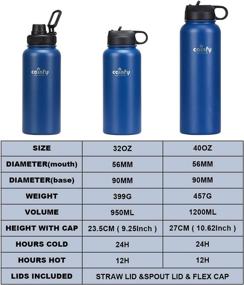 img 2 attached to 🍼 Blue Ever Blue Hydro Water Bottle Flask 32oz - Vacuum Insulated Stainless Steel Thermo Mug with 3 Lids (Straw Lid) - Ideal for Travel, Home, and Office Use