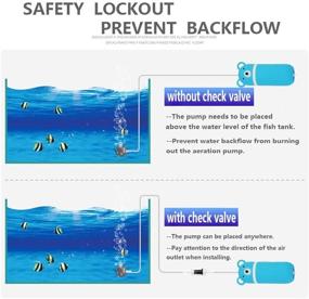 img 2 attached to Mylivell Portable Ultra Silent Aquarium Air Pump - Mini USB Oxygen Pump for Fish Tank with Air Stone & Tube - Hydroponic Oxygen Mute Energy Saving Supplies