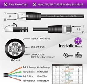 img 2 attached to Установщик InstallerParts кабель Ethernet CAT6 UTP с заглушкой - 0,5 фута 🔌 голубой - профессиональная серия - кабель высокоскоростного интернета, сеть 10 Гбит/сек, 550 МГц.