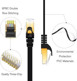 img 3 attached to 🔌 CableGeeker Cat7 Shielded Ethernet Cable 100ft (Highest Speed Cable) + Free Clips and Straps - Black Computer Cord for Router Xbox, Supports Cat5/Cat6 Network, 600Mhz, 10Gbps