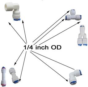 img 2 attached to Lemoy 1/4" OD Quick Connect Water Tube Fittings for RO Reverse Osmosis Filters - Pack of 30